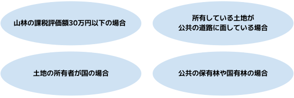 固定資産税がゼロになる4つのケース