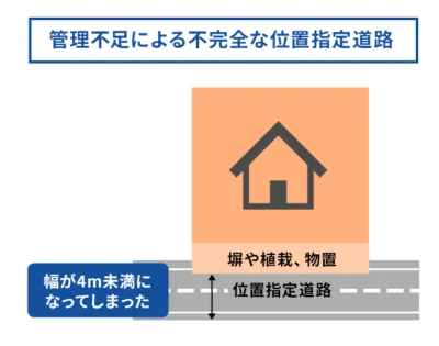 管理不足による不完全な位置指定道路
