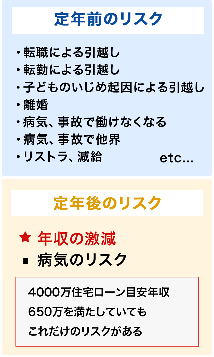 住宅ローン支払い期間中のリスク