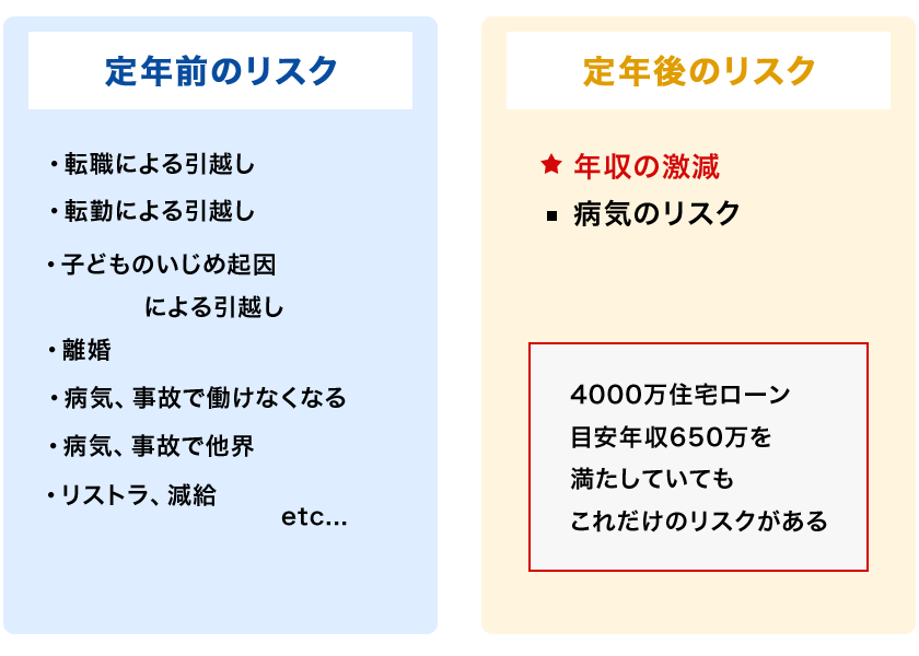 住宅ローン支払い期間中のリスク