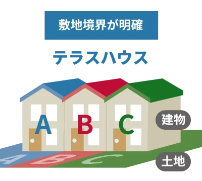 テラスハウスの図解