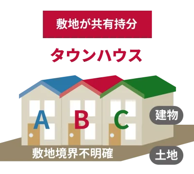 タウンハウスの図解